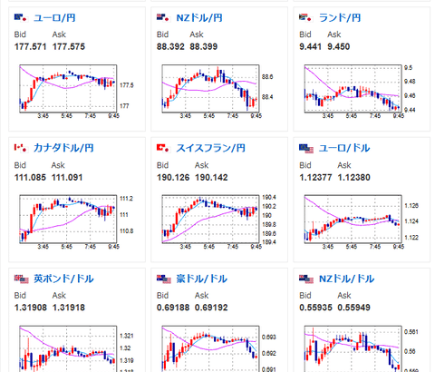 【為替相場】ドル円は158円台で雇用統計待ち　構造的円売りに変化なし、介入警戒は継続