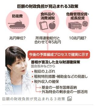 示さぬ消費税減税の財源､高市首相｢心配ない｣