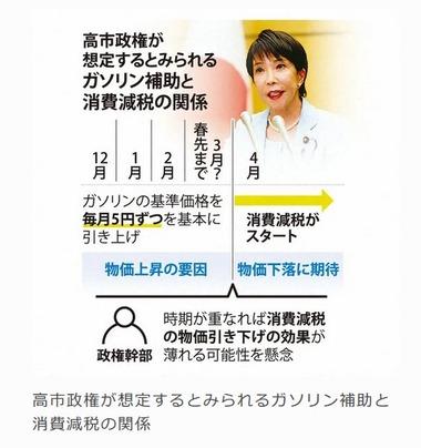 ガソリン補助金縮小､なぜ今？消費税減税の物価引き下げ効果を大きく見せる高市政権の戦略か